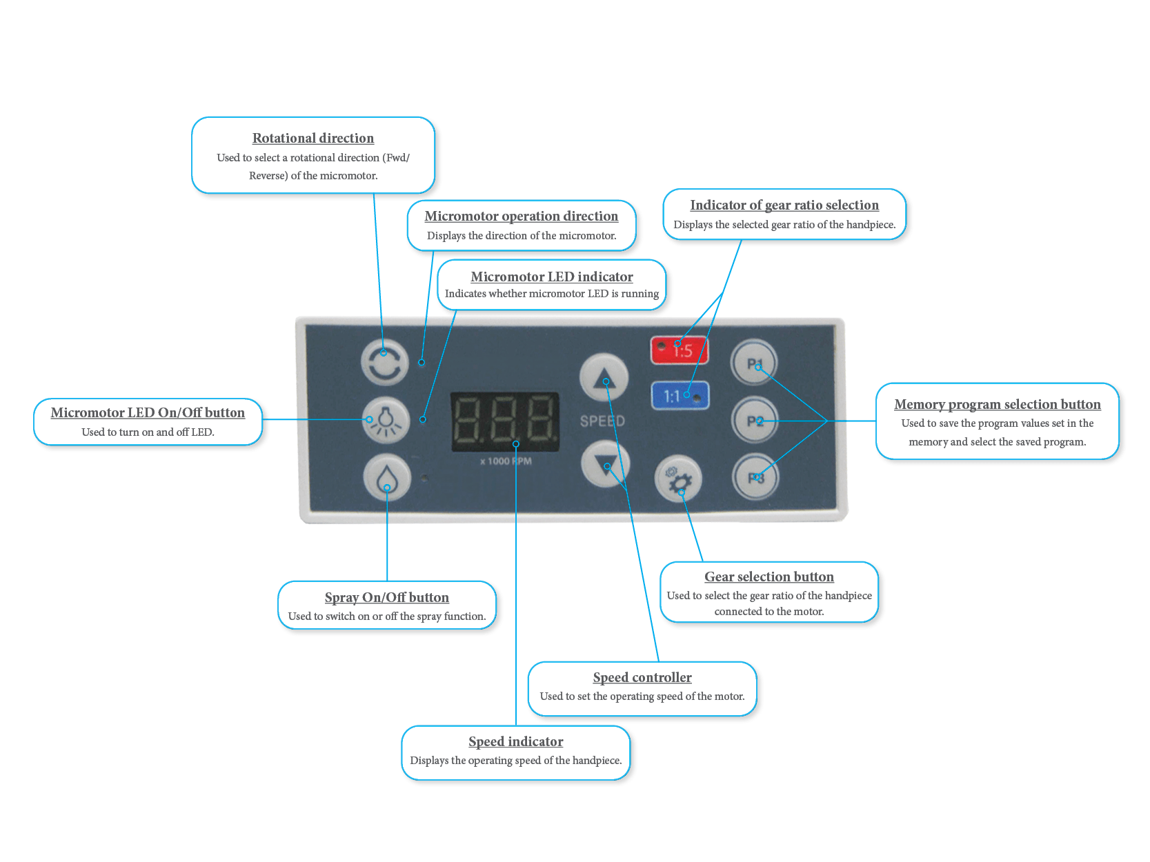 MediLECTRIC™ Handpiece Unit - Image 6