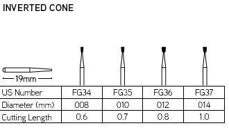 DynaCut Friction Grip Operative Carbide Bur 37 - Image 2
