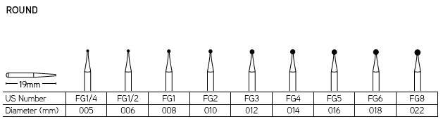 DynaCut Friction Grip Operative Carbide Bur 5 - Image 2