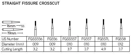DynaCut Friction Grip Surgical Carbide Bur 557 - Image 2
