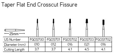 DynaCut Friction Grip Surgical Carbide Bur 703 - Image 2